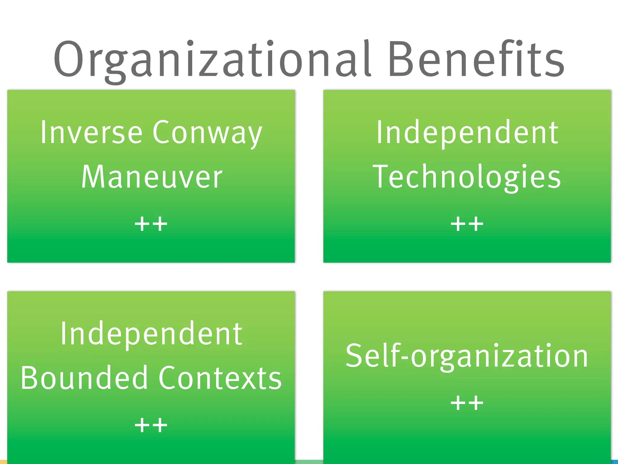 Inverse Conway
Maneuver
++
Independent
Technologies
++
Independent
Bounded Contexts
++
Self-organization
++
Organizational Benefits
 