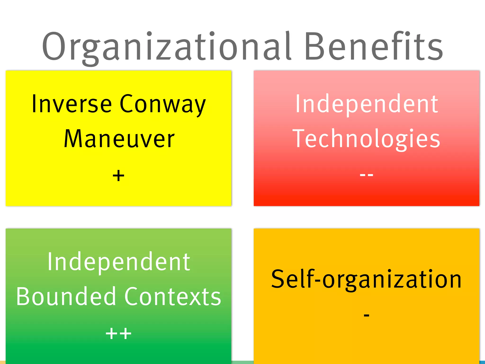 Inverse Conway
Maneuver
+
Independent
Technologies
--
Independent
Bounded Contexts
++
Self-organization
-
Organizational Benefits
 