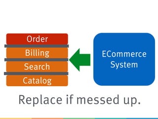 ECommerce
System
Order
Catalog
Billing
Search
Replace if messed up.
 