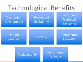 Decoupled
Development
Decoupled
Scalability
Decoupled
Technical
decisions
Decoupled
Crashes
Security
Architecture
Firewalls
Replaceability
Continuous
Delivery
Technological Benefits
 
