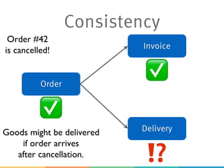 Consistency
Order
Invoice
Delivery
Order #42
is cancelled!
✅
✅
⁉
Goods might be delivered
if order arrives
after cancellation.
 
