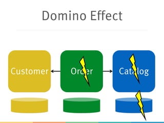 Customer Order Catalog
Domino Effect
 