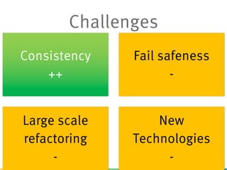 Challenges
Consistency
++
Fail safeness
-
Large scale
refactoring
-
New
Technologies
-
-
 