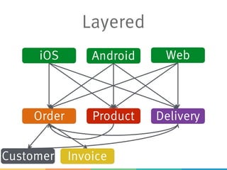 Layered
iOS Android Web
Order Product Delivery
InvoiceCustomer
 
