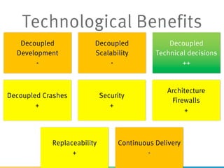 Decoupled
Development
-
Decoupled
Scalability
-
Decoupled
Technical decisions
++
Decoupled Crashes
+
Security
+
Architecture
Firewalls
+
Replaceability
+
Continuous Delivery
-
Technological Benefits
 