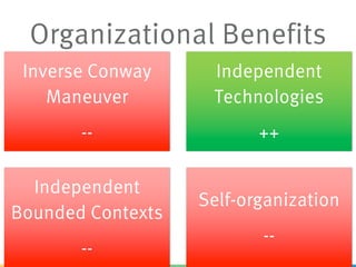 Inverse Conway
Maneuver
--
Independent
Technologies
++
Independent
Bounded Contexts
--
Self-organization
--
Organizational Benefits
 