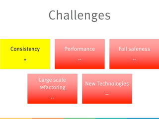 Challenges
Consistency
+
Performance
--
Fail safeness
--
Large scale
refactoring
--
New Technologies
--
 