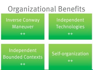 Inverse Conway
Maneuver
++
Independent
Technologies
++
Independent
Bounded Contexts
++
Self-organization
++
Organizational Benefits
 