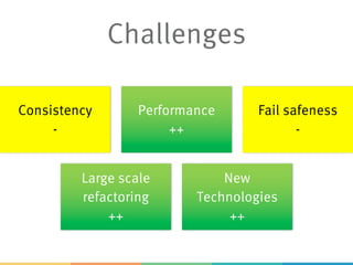 Challenges
Consistency
-
Performance
++
Fail safeness
-
Large scale
refactoring
++
New
Technologies
++
 