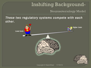 These two regulatory systems compete with each
other.
Higher brain
Lower brain

Copyright © SatoriWest

11/10/13

 