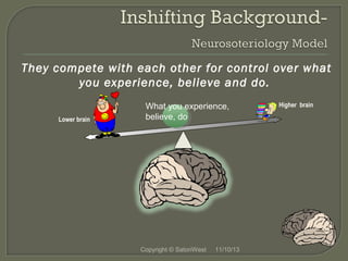 They compete with each other for control over what
you experience, believe and do.
Lower brain

What you experience,
believe, do

Copyright © SatoriWest

11/10/13

Higher brain

 