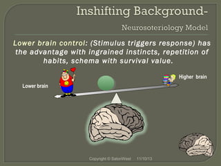 Lower brain control : (Stimulus triggers response) has
the advantage with ingrained instincts, repetition of
habits, schema with survival value.
Higher brain
Lower brain

Copyright © SatoriWest

11/10/13

 
