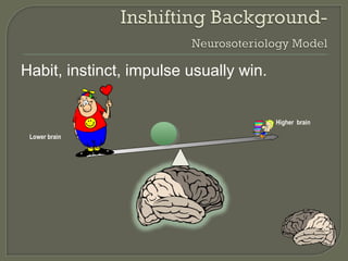 Habit, instinct, impulse usually win.
Higher brain
Lower brain

 