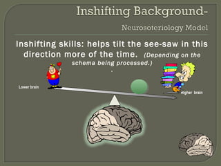 Inshifting skills: helps tilt the see-saw in this
direction more of the time. (Depending on the
schema being processed.)
.
Lower brain
Higher brain

 