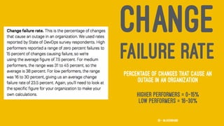 CHANGE
FAILURE RATE
Percentage of changes that cause an
outage in an organization
Higher performers = 0-15%
Low performers = 16-30%
39 — @jasonhand
 