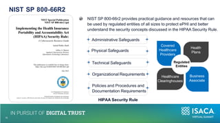 Regulated
Entities
Covered
Healthcare
Providers
Healthcare
Clearinghouses
Business
Associate
Health
Plans
NIST SP 800-66r2 provides practical guidance and resources that can
be used by regulated entities of all sizes to protect ePHI and better
understand the security concepts discussed in the HIPAA Security Rule.
Administrative Safeguards
Technical Safeguards
Organizational Requirements
Policies and Procedures and
Documentation Requirements
HIPAA Security Rule
Physical Safeguards
NIST SP 800-66R2
10
12
 