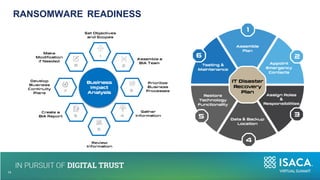 RANSOMWARE READINESS
10
14
 