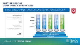 NIST SP 800-207
10
15
ZERO TRUST ARCHITECTURE
Zero trust is about providing the right user, the right access, to the right data, continuously.
 