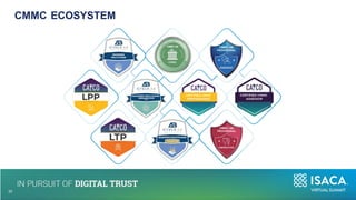 CMMC ECOSYSTEM
10
23
 