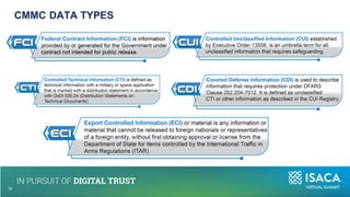 CMMC DATA TYPES
10
25
 