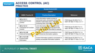 Access Control (AC)
Level 1
# CMMC Practice ID Practice Description Reference
1
AC.L1-3.1.1
Authorized Access
Control
Limit information system access to
authorized users, processes acting on
behalf of authorized users, or devices
(including other information systems).
• FAR Clause 52.204-21 b.1.i
• NIST SP 800-171 Rev 2 3.1.1
2
AC.L1-3.1.2
Transaction & Function
Control
Limit information system access to the
types of transactions and functions that
authorized users are permitted to execute.
• FAR Clause 52.204-21 b.1.ii
• NIST SP 800-171 Rev 2 3.1.2
3
AC.L1-3.1.20
External Connections
Verify and control/limit connections to and
use of external information systems.
• FAR Clause 52.204-21 b.1.iii
• NIST SP 800-171 Rev 2 3.1.20
4
AC. L1-3.1.22
Control Public
Information
Control information posted or processed or
publicly accessible information systems.
• FAR Clause 52.204-21 b.1.iv
• NIST SP 800-171 Rev 2 3.1.22
ACCESS CONTROL (AC)
PRACTICE
10
30
 