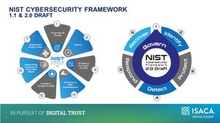 NIST CYBERSECURITY FRAMEWORK
4
7
1.1 & 2.0 DRAFT
 