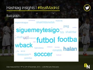 BNData measured from 19th to 23th of November, 2015 C 12:00 PM Cairo Time zone
Buzz graph:
Hashtag insights l #RealMadrid
 