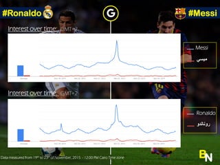 BNData measured from 19th to 23th of November, 2015 - 12:00 PM Cairo Time zone
#Ronaldo #Messi
Interest over time: GMT+2
Interest over time: GMT+2
Messi
??????
Ronaldo
?????????
 