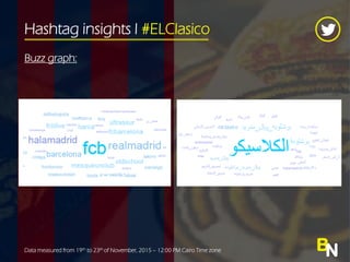 Hashtag insights l #ELClasico
BNData measured from 19th to 23th of November, 2015 C 12:00 PM Cairo Time zone
Buzz graph:
 