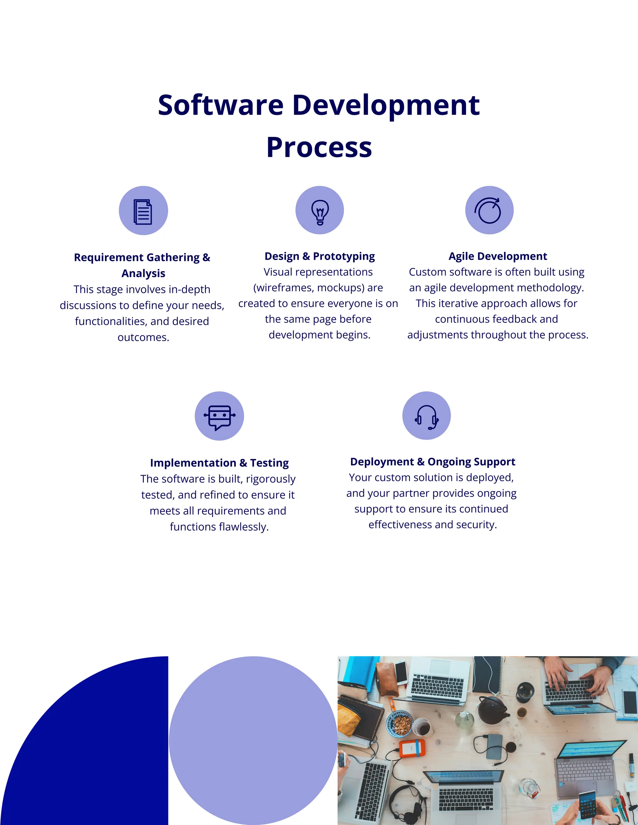Software Development
Process
Requirement Gathering &
Analysis
This stage involves in-depth
discussions to define your needs,
functionalities, and desired
outcomes.
Design & Prototyping
Visual representations
(wireframes, mockups) are
created to ensure everyone is on
the same page before
development begins.
Agile Development
Custom software is often built using
an agile development methodology.
This iterative approach allows for
continuous feedback and
adjustments throughout the process.
Implementation & Testing
The software is built, rigorously
tested, and refined to ensure it
meets all requirements and
functions flawlessly.
Deployment & Ongoing Support
Your custom solution is deployed,
and your partner provides ongoing
support to ensure its continued
effectiveness and security.
8
 