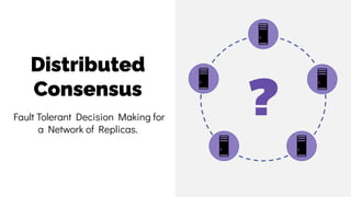 Distributed
Consensus
Fault Tolerant Decision Making for
a Network of Replicas.
?
 