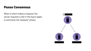 Paxos Consensus
When a client makes a request, the
server requests a slot in the log to apply
a command, the “prepare” phase.
 