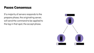 Paxos Consensus
If a majority of servers responds to the
prepare phase, the originating server,
will send the command to be applied to
the log in that spot, the accept phase.
 