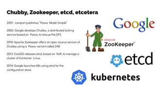 2001: Lamport publishes “Paxos Made Simple”
2006: Google develops Chubby, a distributed locking
service based on Paxos, to rescue the GFS
2010: Apache Zookeeper offers an open source version of
Chubby using a Paxos-variant called ZAB
2013: CoreOS releases etcd, based on Raft, to manage a
cluster of Container Linux.
2014: Google launches k8s using etcd for the
conﬁguration store.
Chubby, Zookeeper, etcd, etcetera
 