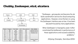 “ZooKeeper… got popular and became the de
facto coordination service for cloud computing
applications. However, since the bar on using
the ZooKeeper interface was so low, it has been
abused/misused by many applications.
When ZooKeeper is improperly used, it often
constituted the bottleneck in performance of
these applications and caused scalability
problems.”
Ailijiang, Charapko, Demirbas (2016)
Chubby, Zookeeper, etcd, etcetera
 