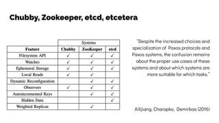 “Despite the increased choices and
specialization of Paxos protocols and
Paxos systems, the confusion remains
about the proper use cases of these
systems and about which systems are
more suitable for which tasks.”
Ailijiang, Charapko, Demirbas (2016)
Chubby, Zookeeper, etcd, etcetera
 