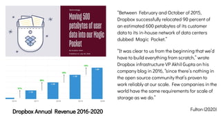 Dropbox Annual Revenue 2016-2020
“Between February and October of 2015,
Dropbox successfully relocated 90 percent of
an estimated 600 petabytes of its customer
data to its in-house network of data centers
dubbed Magic Pocket.”
“It was clear to us from the beginning that we’d
have to build everything from scratch,” wrote
Dropbox infrastructure VP Akhil Gupta on his
company blog in 2016, “since there’s nothing in
the open source community that’s proven to
work reliably at our scale. Few companies in the
world have the same requirements for scale of
storage as we do.”
Fulton (2020)
 