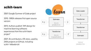 scikit-learn
Transformer
fit()
transform()
Estimator
fit()
predict()
X, y
X, y
ŷ
X′
Data Loader
Transformer
Transformer
Estimator
fit()
predict()
2007: Google Summer of Code project
2010: INRIA releases ﬁrst open source
version
2013: Authors publish “API design for
machine learning software:
experiences from the scikit-learn
project”
2021: 2k contributors, 47k stars, used by
246k projects on Github, including
scikit- Yellowbrick!
 