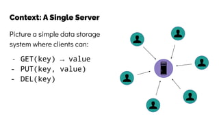 Context: A Single Server
Picture a simple data storage
system where clients can:
- GET(key) → value
- PUT(key, value)
- DEL(key)
 