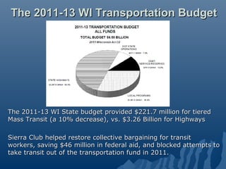 The 2011-13 WI Transportation Budget




The 2011-13 WI State budget provided $221.7 million for tiered
Mass Transit (a 10% decrease), vs. $3.26 Billion for Highways

Sierra Club helped restore collective bargaining for transit
workers, saving $46 million in federal aid, and blocked attempts to
take transit out of the transportation fund in 2011.
 