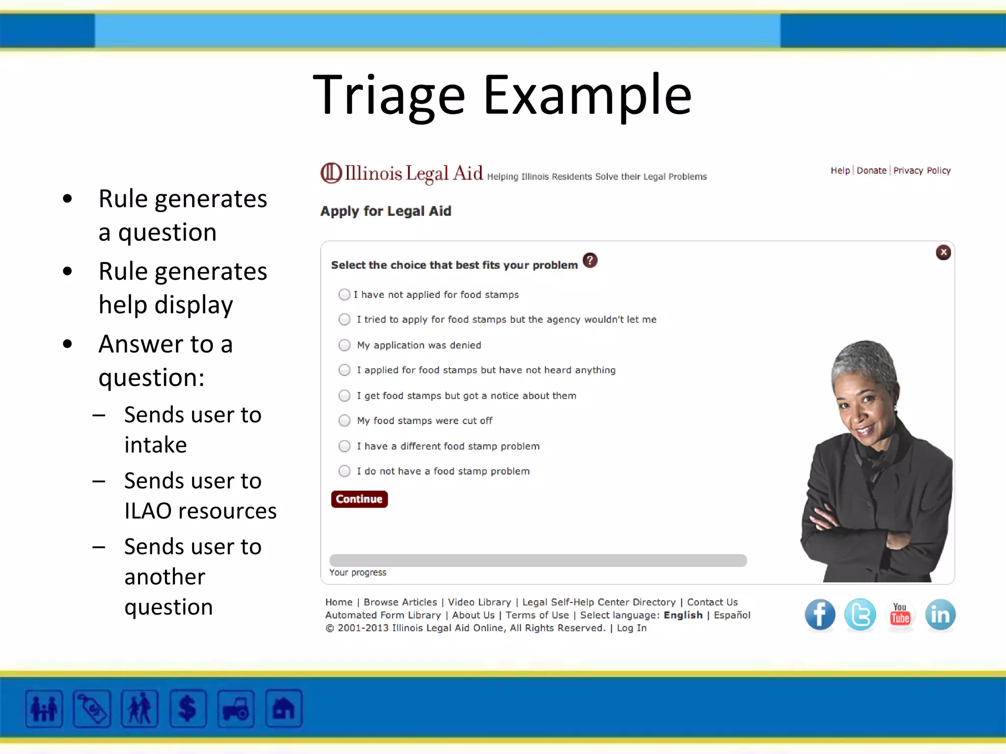 Triage Example
• Rule generates
a question
• Rule generates
help display
• Answer to a
question:
– Sends user to
intake
– Sends user to
ILAO resources
– Sends user to
another
question

 