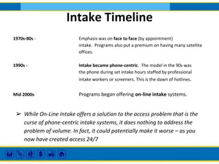 Intake Timeline
1970s-80s -

Emphasis was on face to face (by appointment)
intake. Programs also put a premium on having many satellite
offices.

1990s -

Intake became phone-centric. The model in the 90s was
the phone during set intake hours staffed by professional
intake workers or screeners. This is the dawn of hotlines.

Mid 2000s-

Programs began offering on-line intake systems.

➢ While On-Line Intake offers a solution to the access problem that is the
curse of phone-centric intake systems, it does nothing to address the
problem of volume. In fact, it could potentially make it worse – as you
now have created access 24/7

 