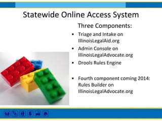 Statewide Online Access System
Three Components:
• Triage and Intake on
IllinoisLegalAid.org
• Admin Console on
IllinoisLegalAdvocate.org
• Drools Rules Engine
• Fourth component coming 2014:
Rules Builder on
IllinoisLegalAdvocate.org

 