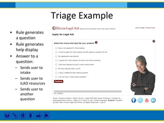 Triage Example
• Rule generates
a question
• Rule generates
help display
• Answer to a
question:
– Sends user to
intake
– Sends user to
ILAO resources
– Sends user to
another
question

 