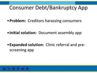 Consumer Debt/Bankruptcy App
•Problem: Creditors harassing consumers
•Initial solution: Document assembly app
•Expanded so...