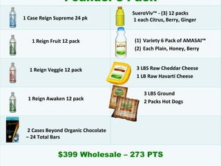 Founder’s Pack 2 Cases Beyond Organic Chocolate – 24 Total Bars SueroViv™ - (3) 12 packs   1 each Citrus, Berry, Ginger  Variety 6 Pack of AMASAI™ Each Plain, Honey, Berry  3 LBS Raw Cheddar Cheese 1 LB Raw Havarti Cheese 3 LBS Ground 2 Packs Hot Dogs 1 Case Reign Supreme 24 pk  1 Reign Fruit 12 pack 1 Reign Veggie 12 pack 1 Reign Awaken 12 pack $399 Wholesale – 273 PTS 