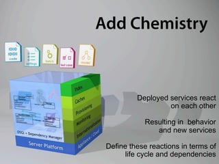 Add Chemistry



          Deployed services react
                   on each other

             Resulting in behavior
                and new services

 Define these reactions in terms of
      life cycle and dependencies
 