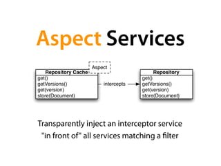 Aspect Services
                       Aspect
    Repository Cache                        Repository
get()                                   get()
getVersions()              intercepts   getVersions()
get(version)                            get(version)
store(Document)                         store(Document)




Transparently inject an interceptor service 
 "in front of" all services matching a lter
 