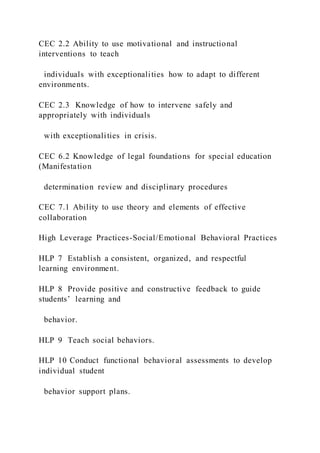 CEC 2.2 Ability to use motivational and instructional
interventions to teach
individuals with exceptionalities how to adapt to different
environments.
CEC 2.3 Knowledge of how to intervene safely and
appropriately with individuals
with exceptionalities in crisis.
CEC 6.2 Knowledge of legal foundations for special education
(Manifestation
determination review and disciplinary procedures
CEC 7.1 Ability to use theory and elements of effective
collaboration
High Leverage Practices-Social/Emotional Behavioral Practices
HLP 7 Establish a consistent, organized, and respectful
learning environment.
HLP 8 Provide positive and constructive feedback to guide
students’ learning and
behavior.
HLP 9 Teach social behaviors.
HLP 10 Conduct functional behavioral assessments to develop
individual student
behavior support plans.
 