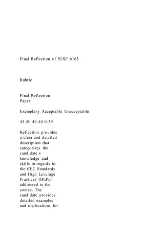 Final Reflection of ELSE 6163
Rubric
Final Reflection
Paper
Exemplary Acceptable Unacceptable
45-50 40-44 0-39
Reflection provides
a clear and detailed
description that
categorizes the
candidate’s
knowledge and
skills in regards to
the CEC Standards
and High Leverage
Practices (HLPs)
addressed in the
course. The
candidate provides
detailed examples
and implications for
 